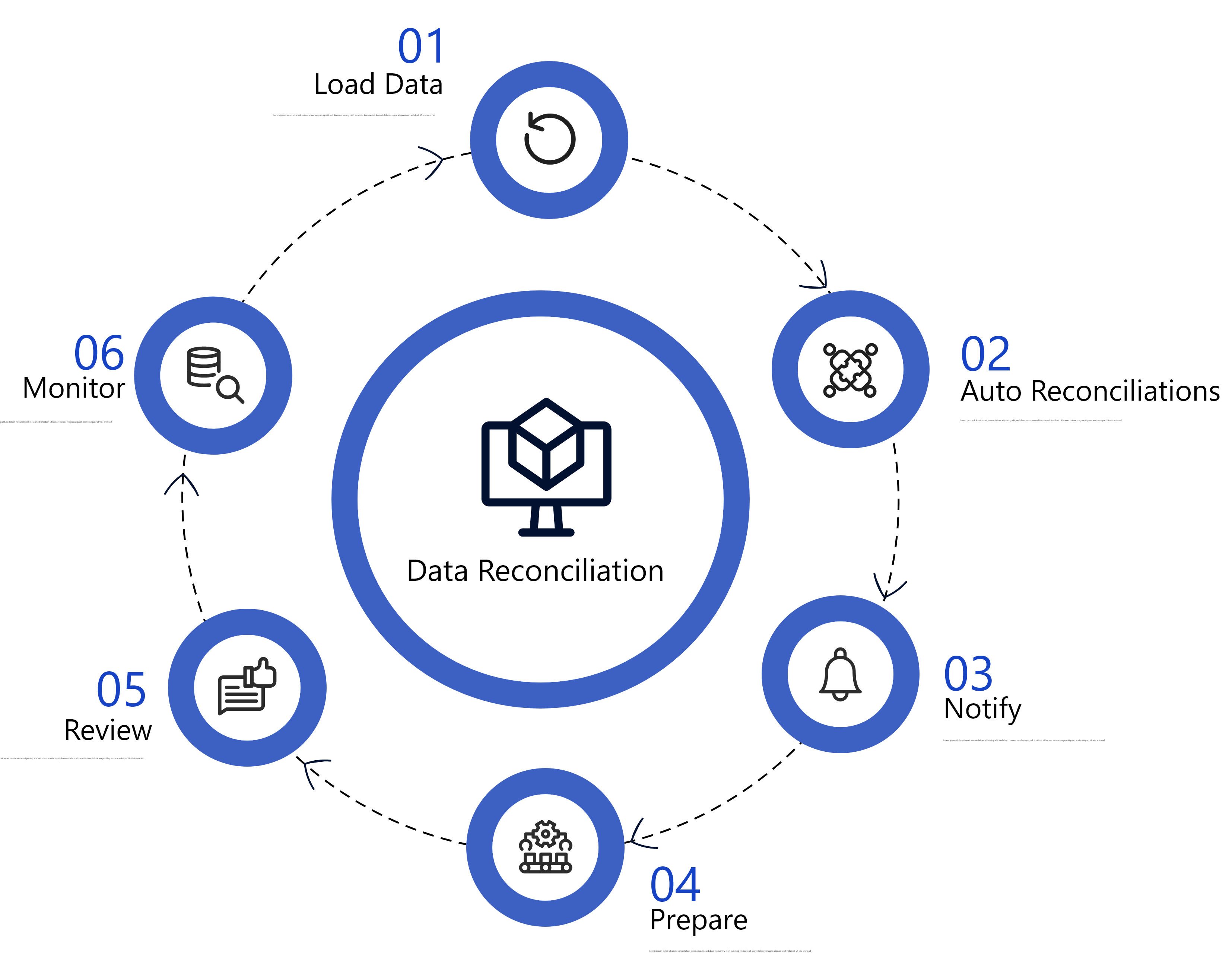 Data Reconciliation